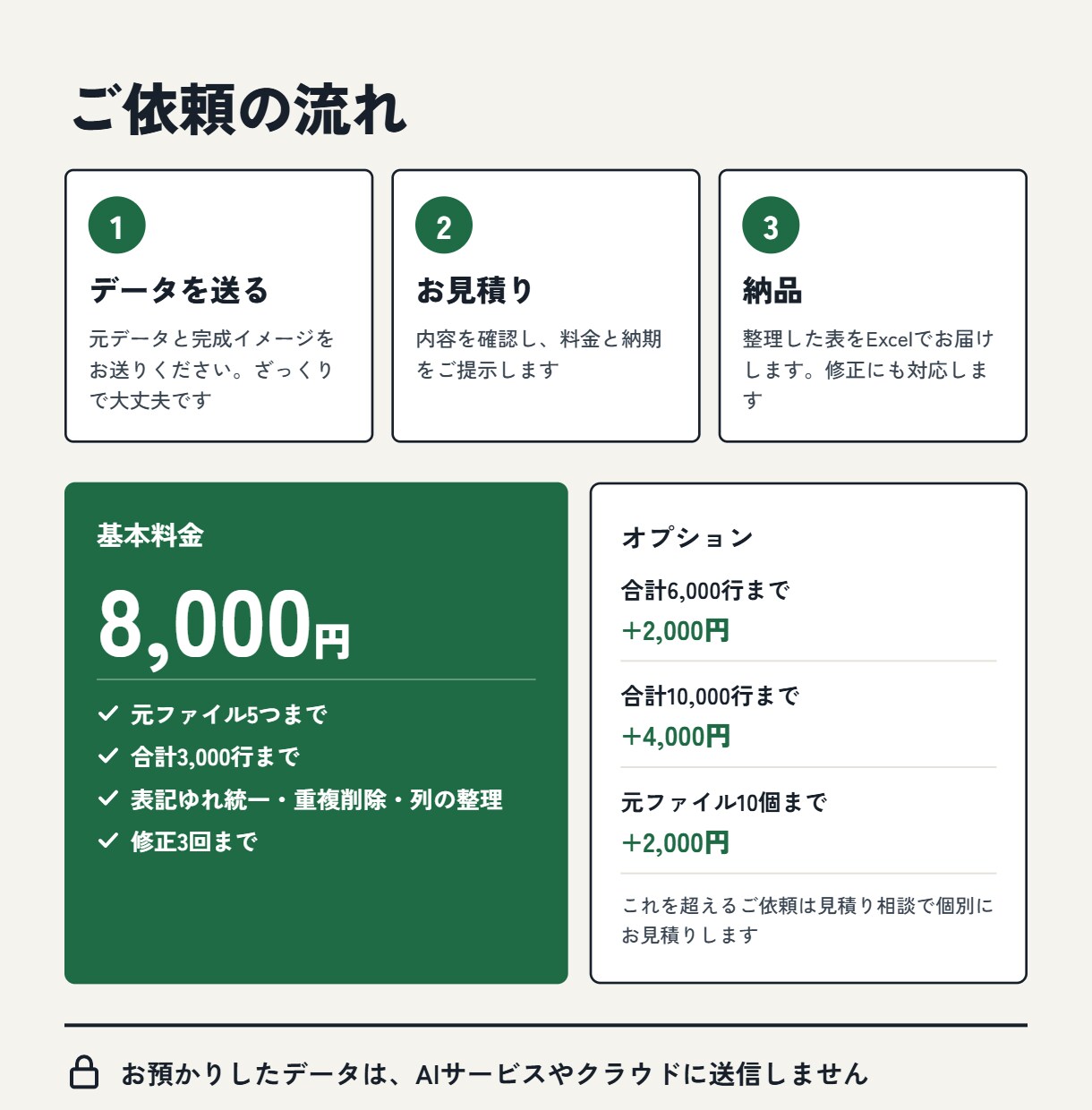 バラバラのExcel・CSVを一つの表にまとめます 現役SEが表記ゆれ・重複・列の順番まで整えます イメージ3