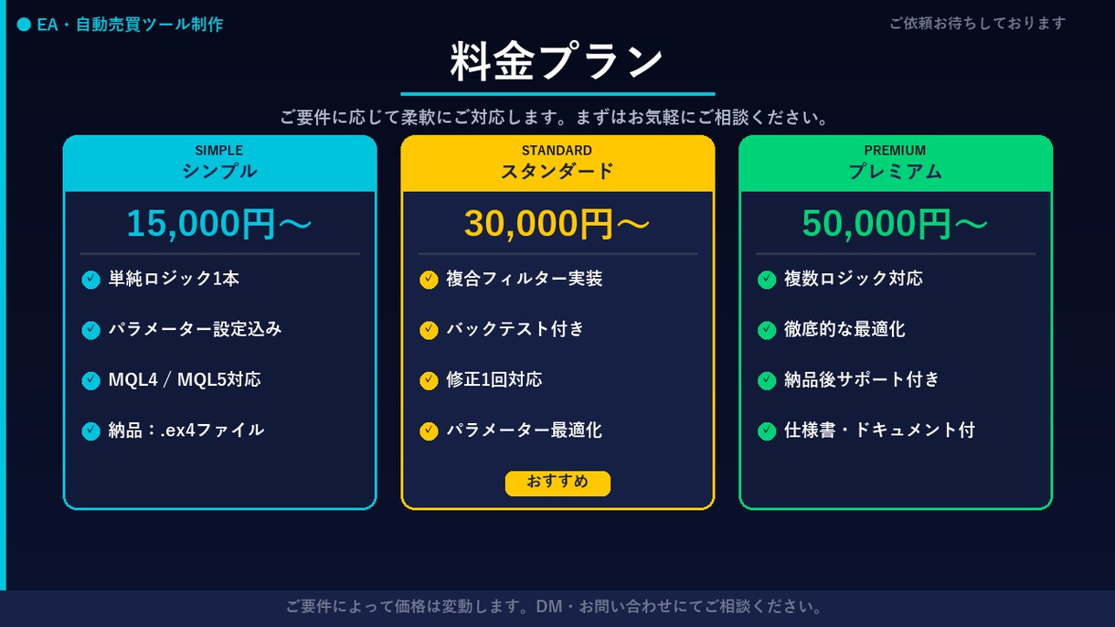 MT4 EA制作｜GOLD対応｜実稼働実績有ます 15年検証で資金4.4倍のEA運用中プロが制作 イメージ8