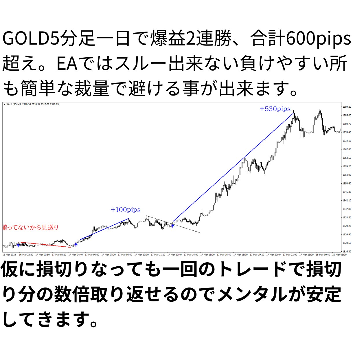 一分の簡単チェックで楽々売買サインをご提供します リペイントなしで勝ちやすい所負けやすい所が分かりやすい イメージ6