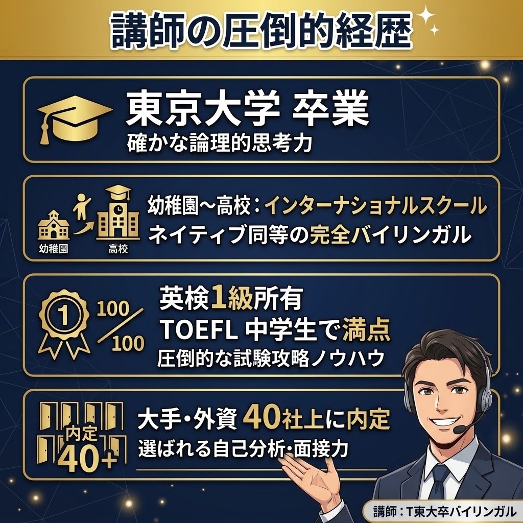 東大卒｜最速即日！英語論文の執筆作成・添削します 分野不問・最速即日納品！東大卒が英文論文の執筆構成・添削指導 イメージ2
