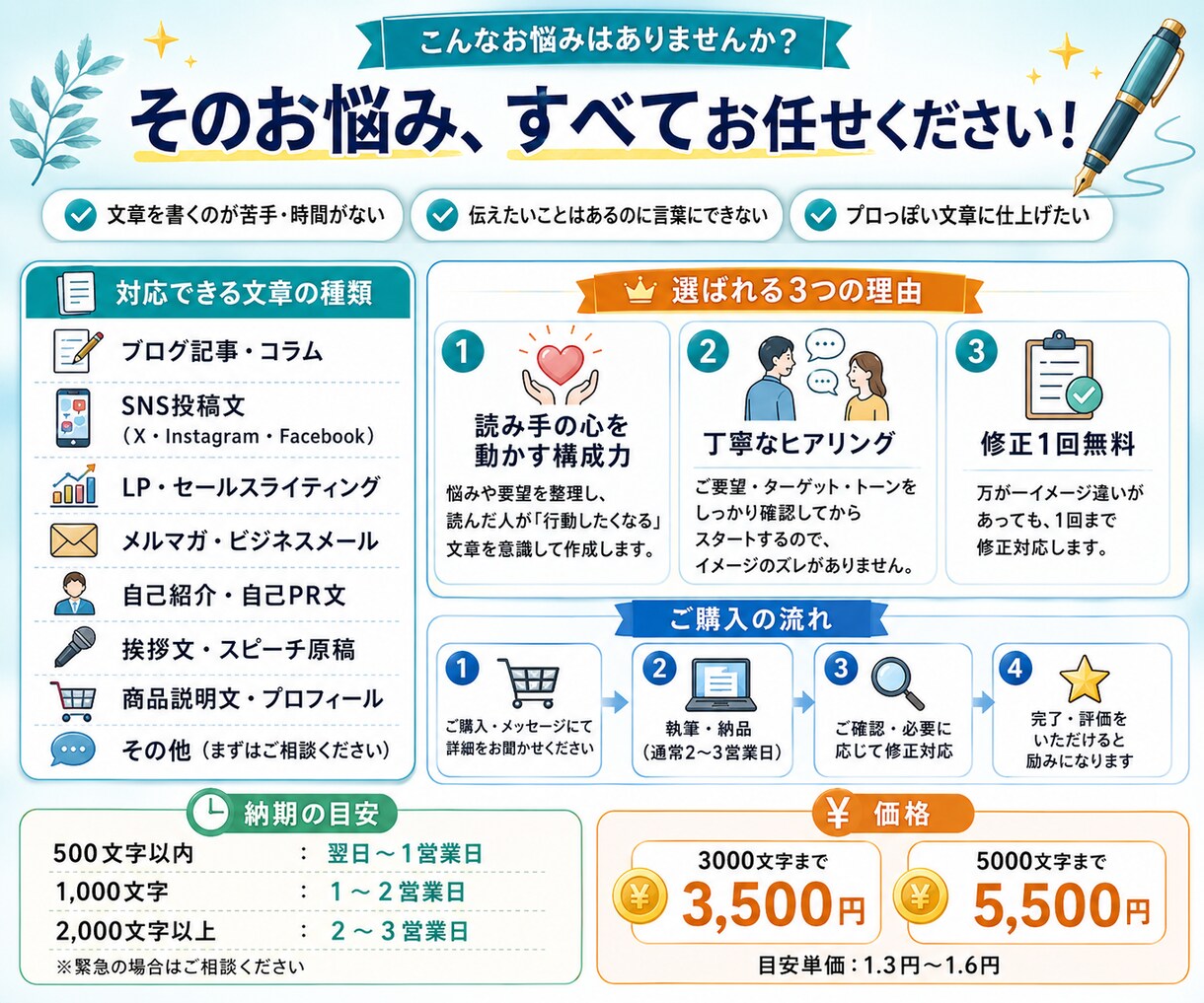 売れる文章を丸投げOK｜記事・LP記事を作成します ブログ・SNS・LP・挨拶文など何でもお任せください イメージ2