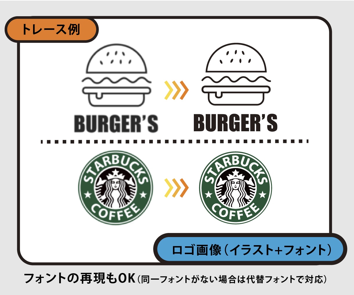 お持ちのイラストやロゴ、丁寧にデータ化します 粗い画像や手書きイラストもAiデータに清書します イメージ2