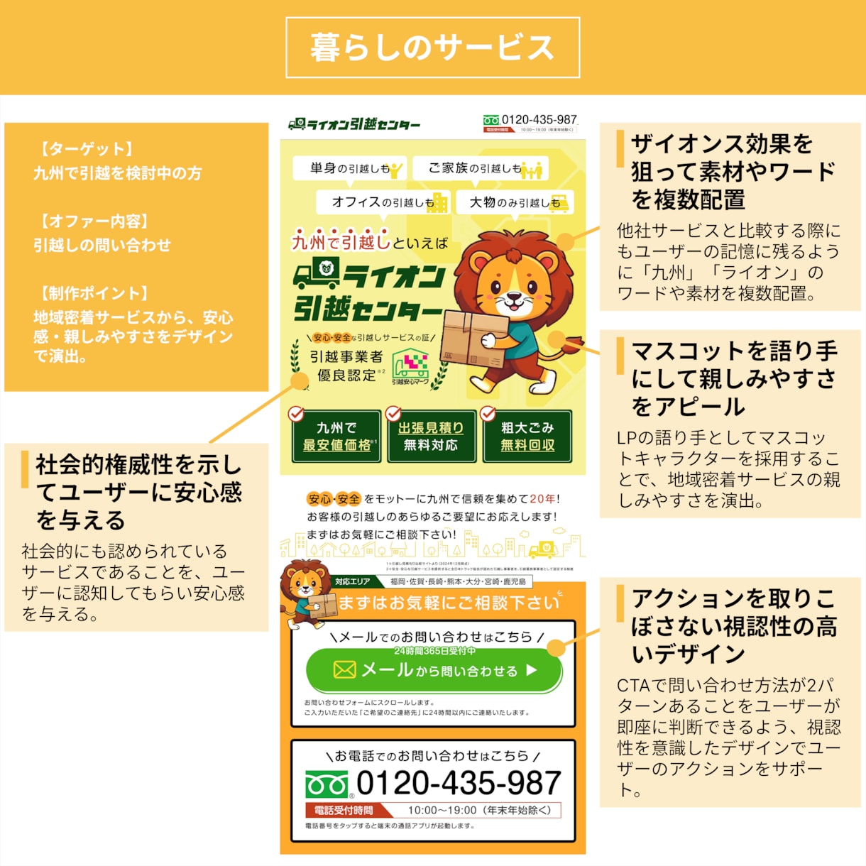 成果に直結。ターゲットを行動に導くLPを制作します HTML/WordPress・丸々おまかせ・パッケージ価格 イメージ10