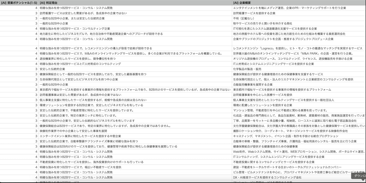 AIで営業ポテンシャル付き法人リストを提供します 【12/27更新】設立1週間×AIスコアでアポ獲得を劇的改善 イメージ3