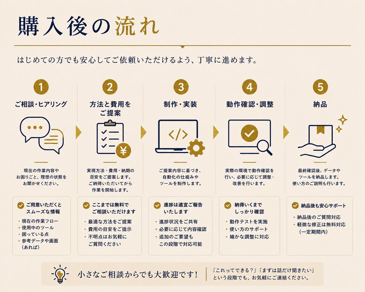面倒な作業を自動化・ツール化します 「これだけ楽にしたい」を、形にします イメージ3