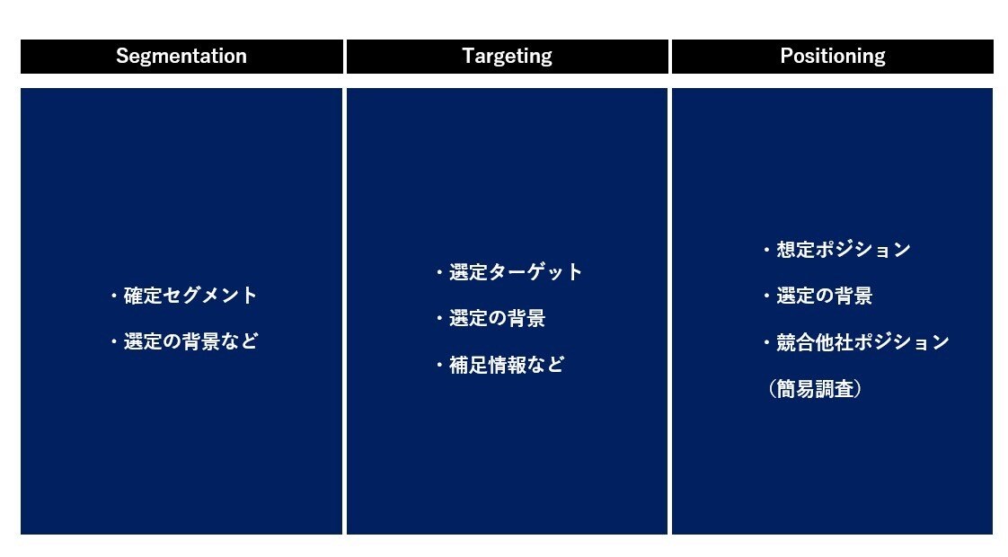 BtoC商品の企画・開発を情報分析でサポートします 内閣府公認マーケターが調査・分析の第三者意見をお伝えします イメージ4