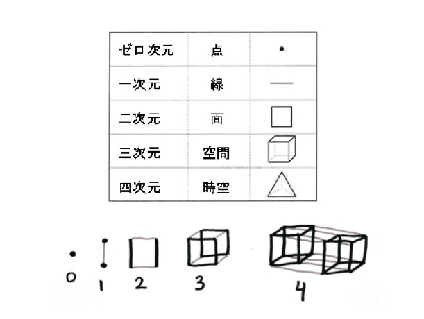 量子力学から願望実現を解説します 量子力学の観点からいえば、願いは叶って当たり前なのです。 イメージ3