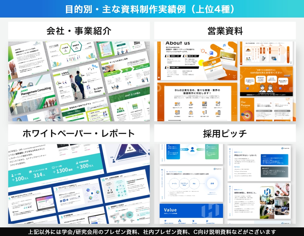 パワーポイントを資料作成のプロがデザインします 大手企業様との取引実績多数！ビジネスの背中を押せるデザインを イメージ5