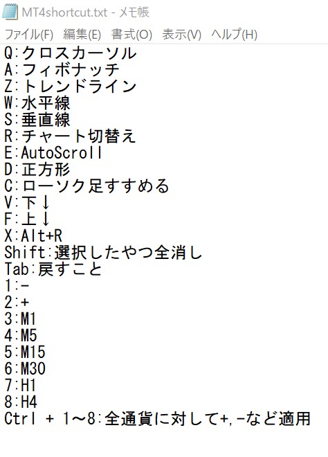 MT4の操作を円滑にします MT4を用いて相場を分析されているトレーダー様必見です。 イメージ1