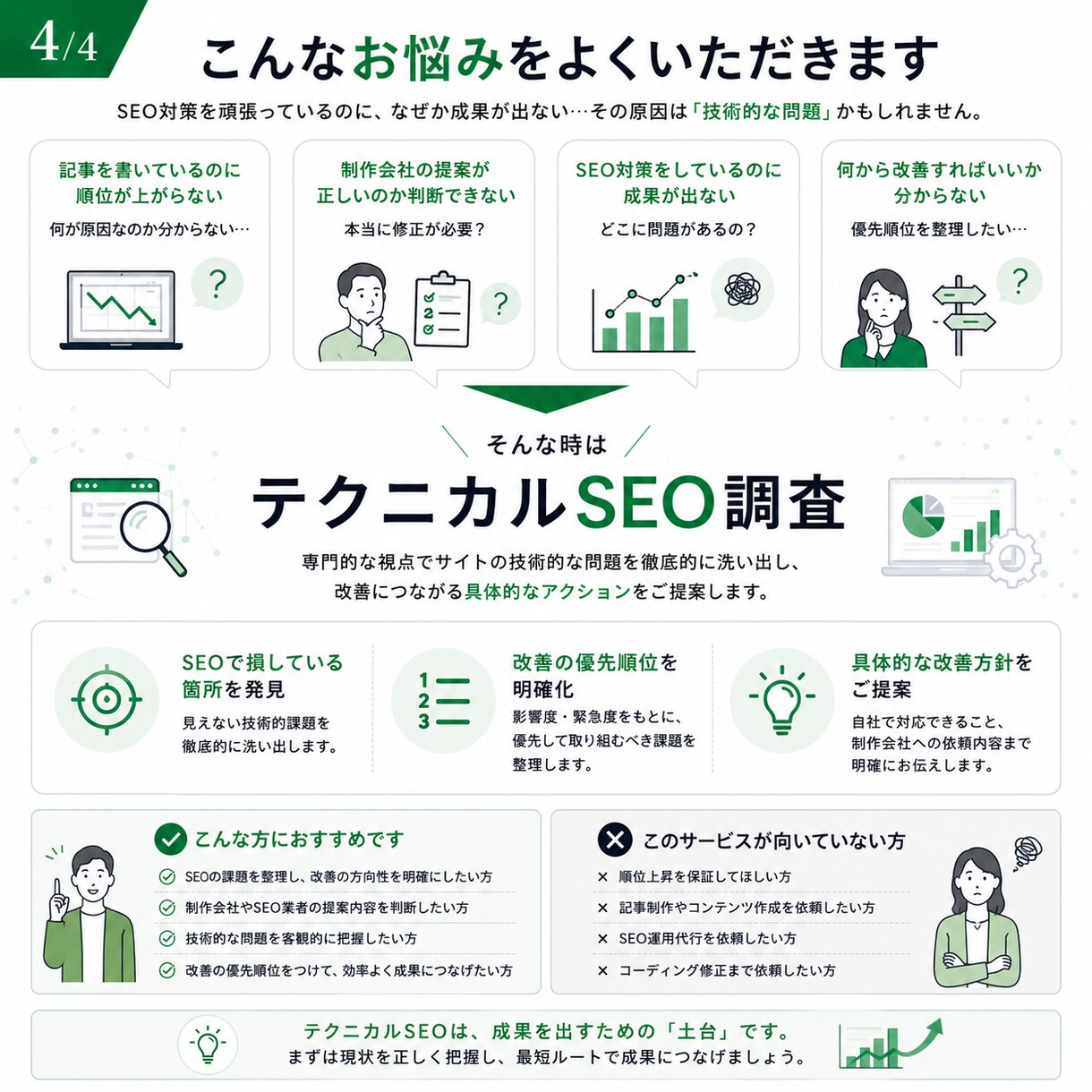 AI時代を見据えたテクニカルSEO診断を行います URL・ソースコード・構造化データ・表示速度などを徹底分析 イメージ4