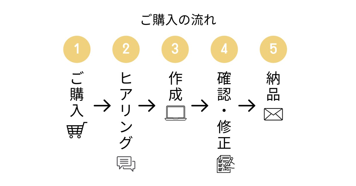 SNS/ブログ/サイトのサムネイル制作します 丁寧で安心できるサービスを提供します イメージ2