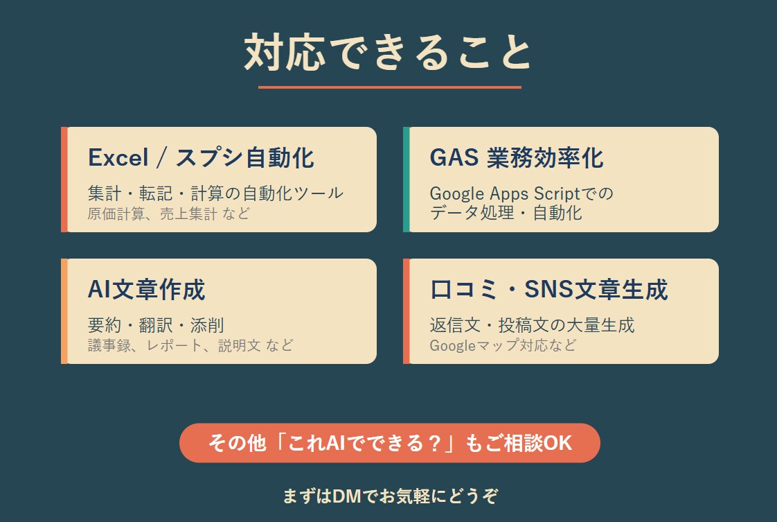 AIで面倒な業務を自動化・効率化します 実績作り中につきお得な価格で対応中です イメージ3