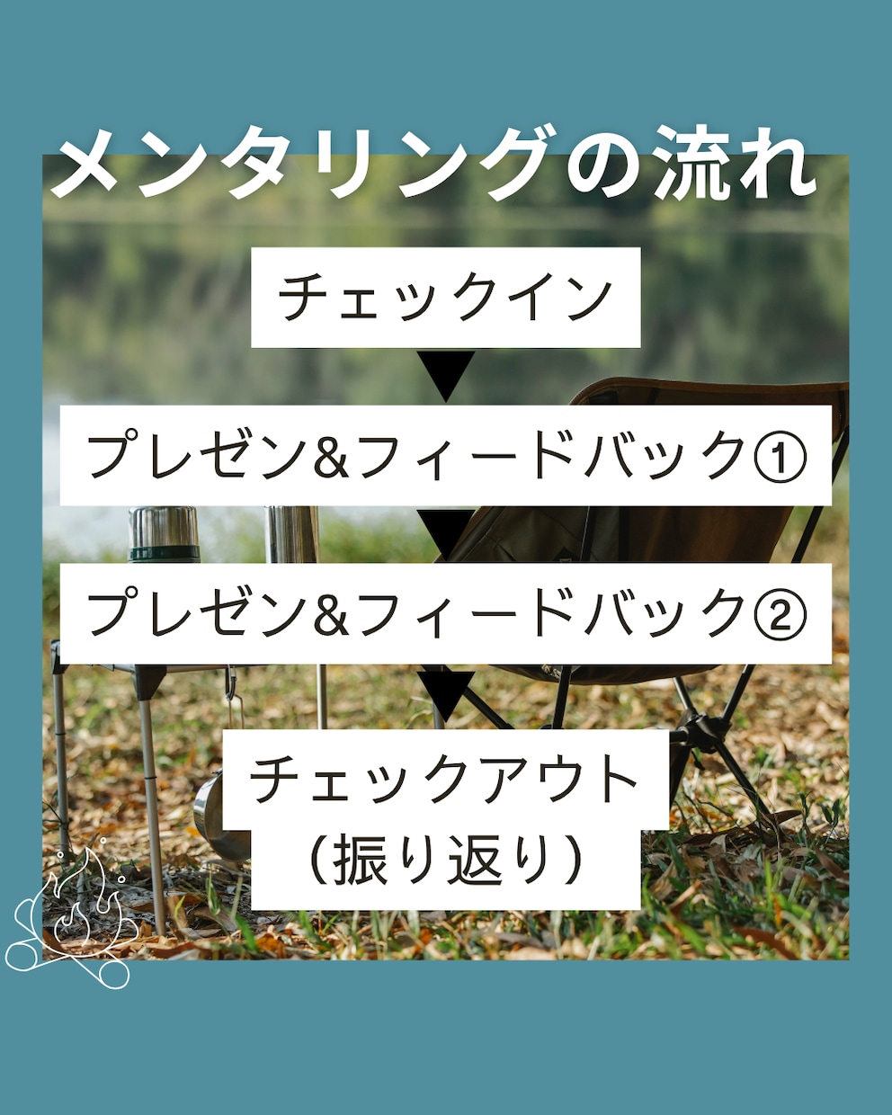 あなたのプレゼン、会議を通るようにします 数十人のプレゼンを改善したプロがフィードバックします！！ イメージ1