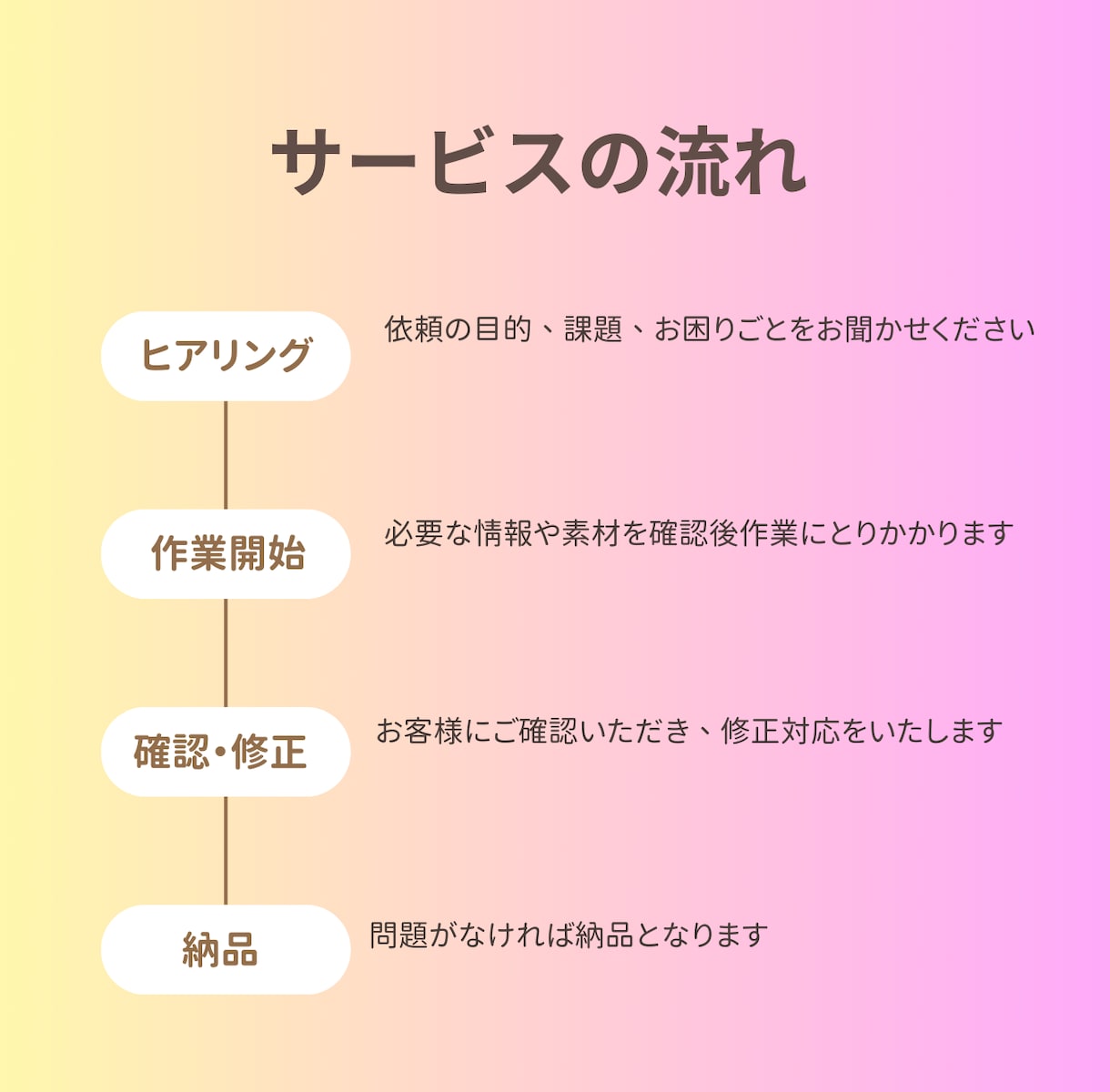 WP対応HP・LPコーディングします 既存サイト修正・構築まで丁寧に対応します イメージ2