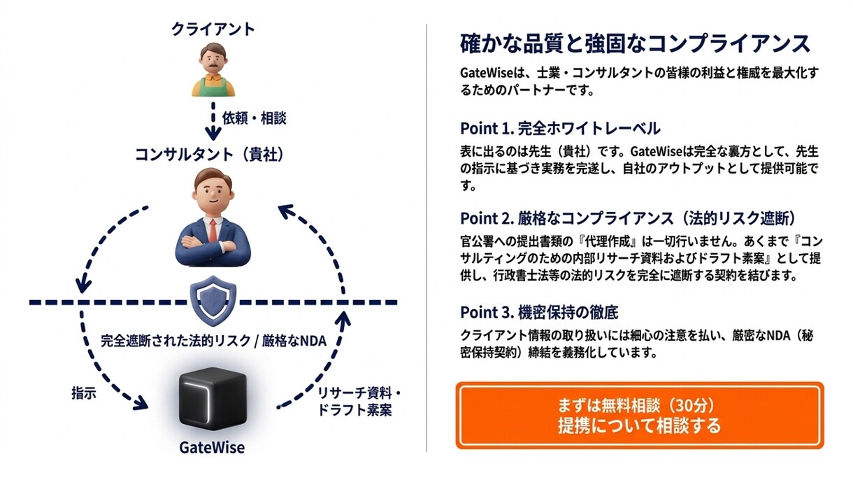 診断士の事業計画書を生成AIで高速代行します 下書き作業を1/10に圧縮。完全ホワイトレーベル対応 イメージ5