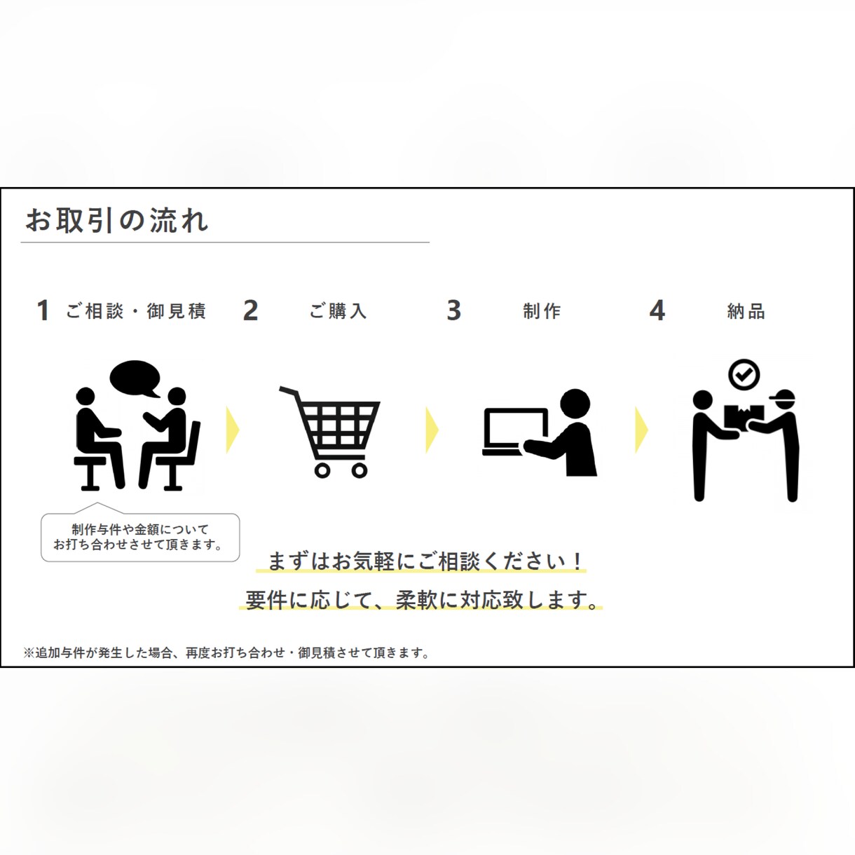 ビジネスを成功に導く| パワポスライド作ります ★絶対に負けられないプレゼンがある方、口ベタな方に！ イメージ3
