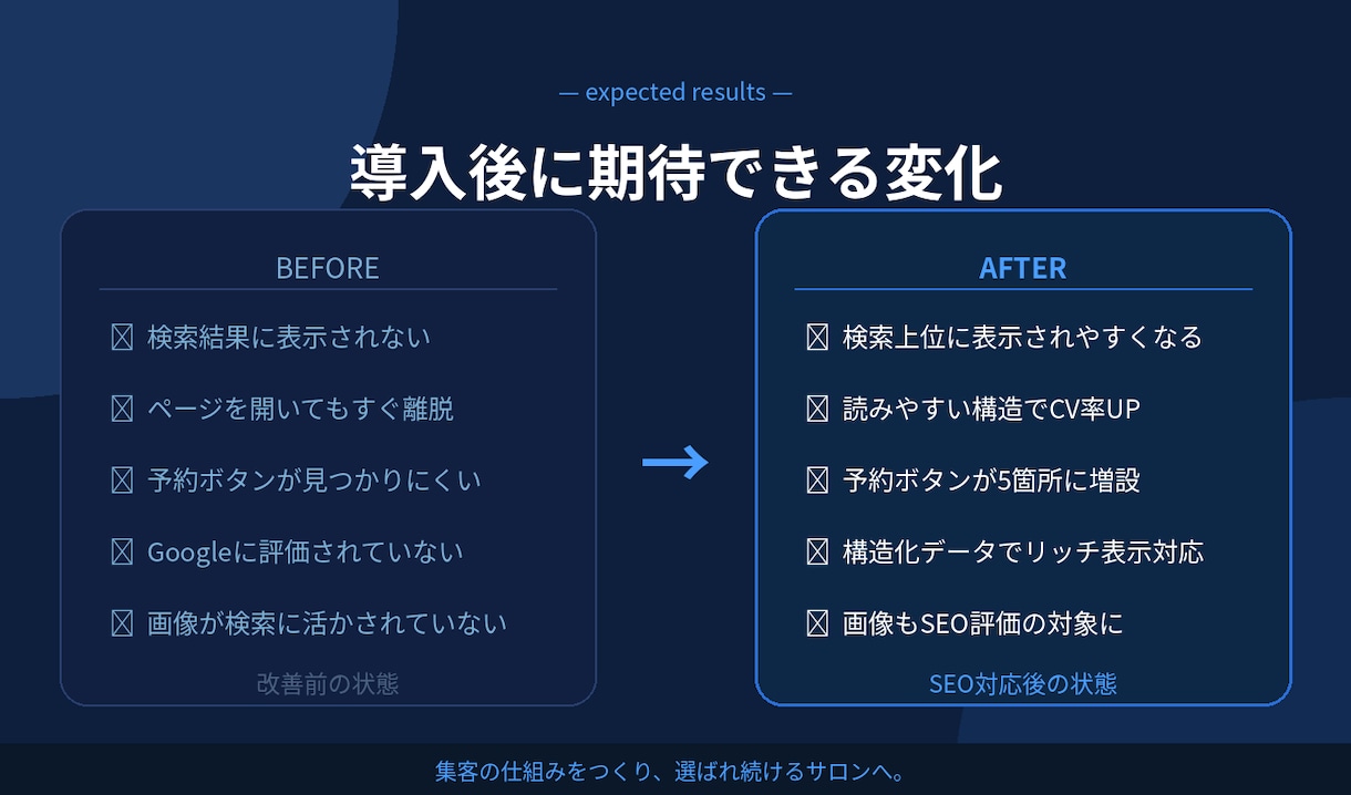 WPのLPテキスト修正・SEO最適化します 集客力UP！SEO×LP改善でご予約を増やします イメージ4