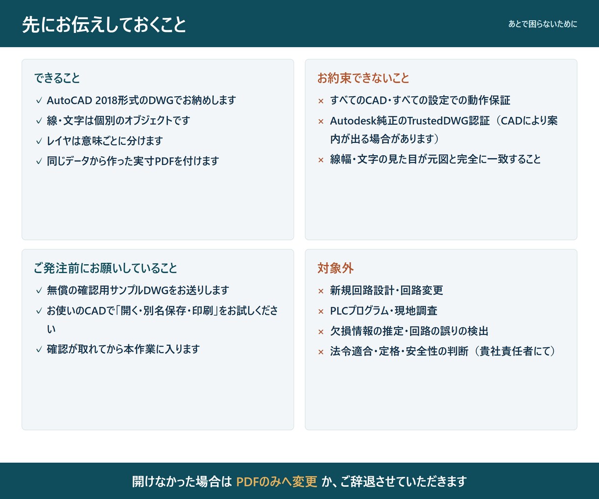 制御盤の手書き電気図面をDWGに清書します 参考図の記号に合わせて清書。DWGと確認用PDFを納品 イメージ9