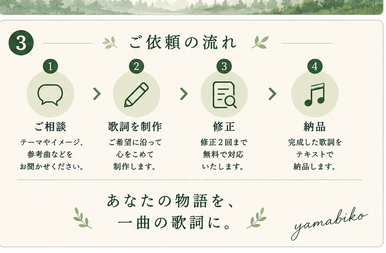 恋愛・青春・失恋など/あなたの想いを歌詞にします あなたの想いを、心に残る歌詞へ イメージ3