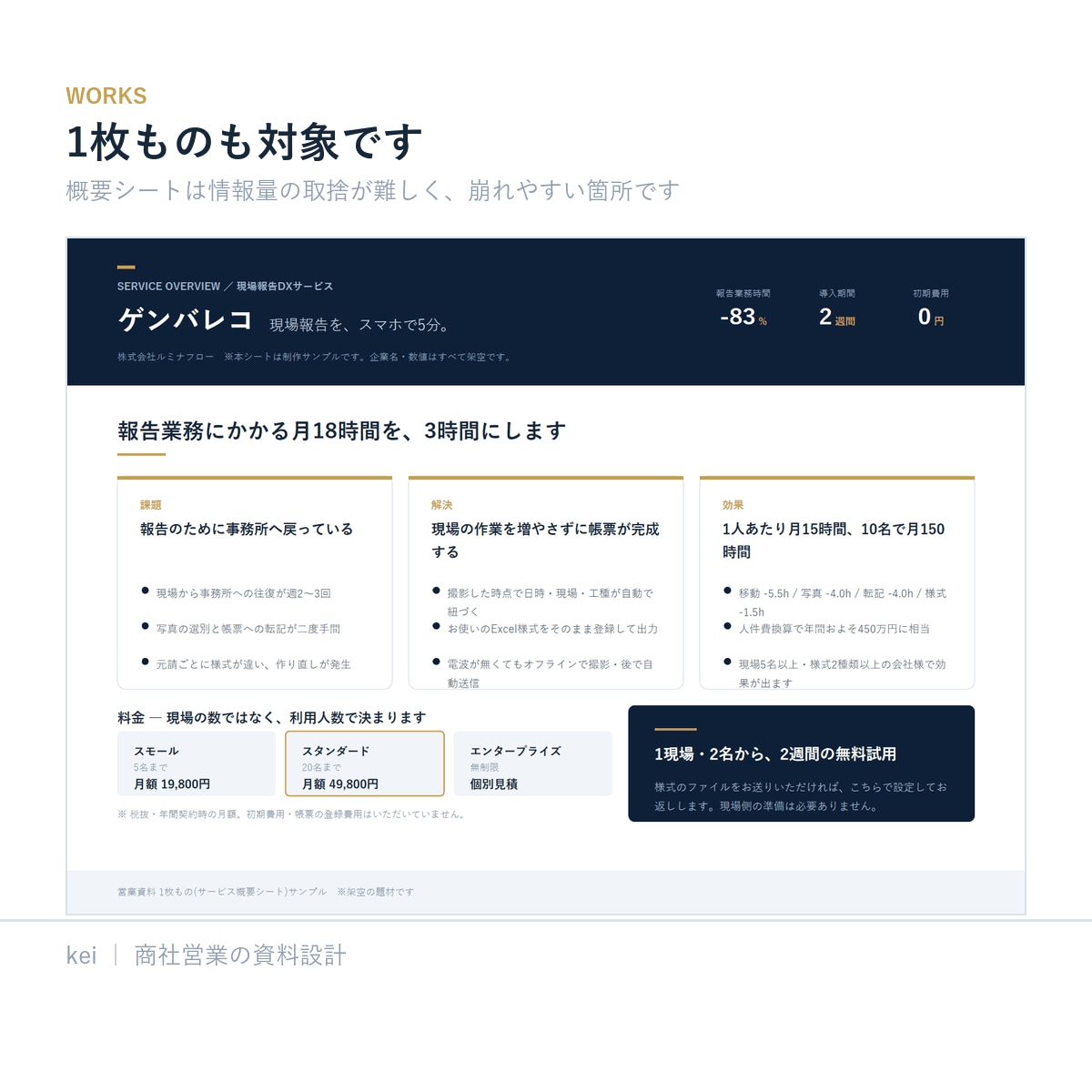 営業資料を決裁者の視点でレビューします 作り直す前に、落ちる理由を。提案を受け取る側が添削します イメージ9
