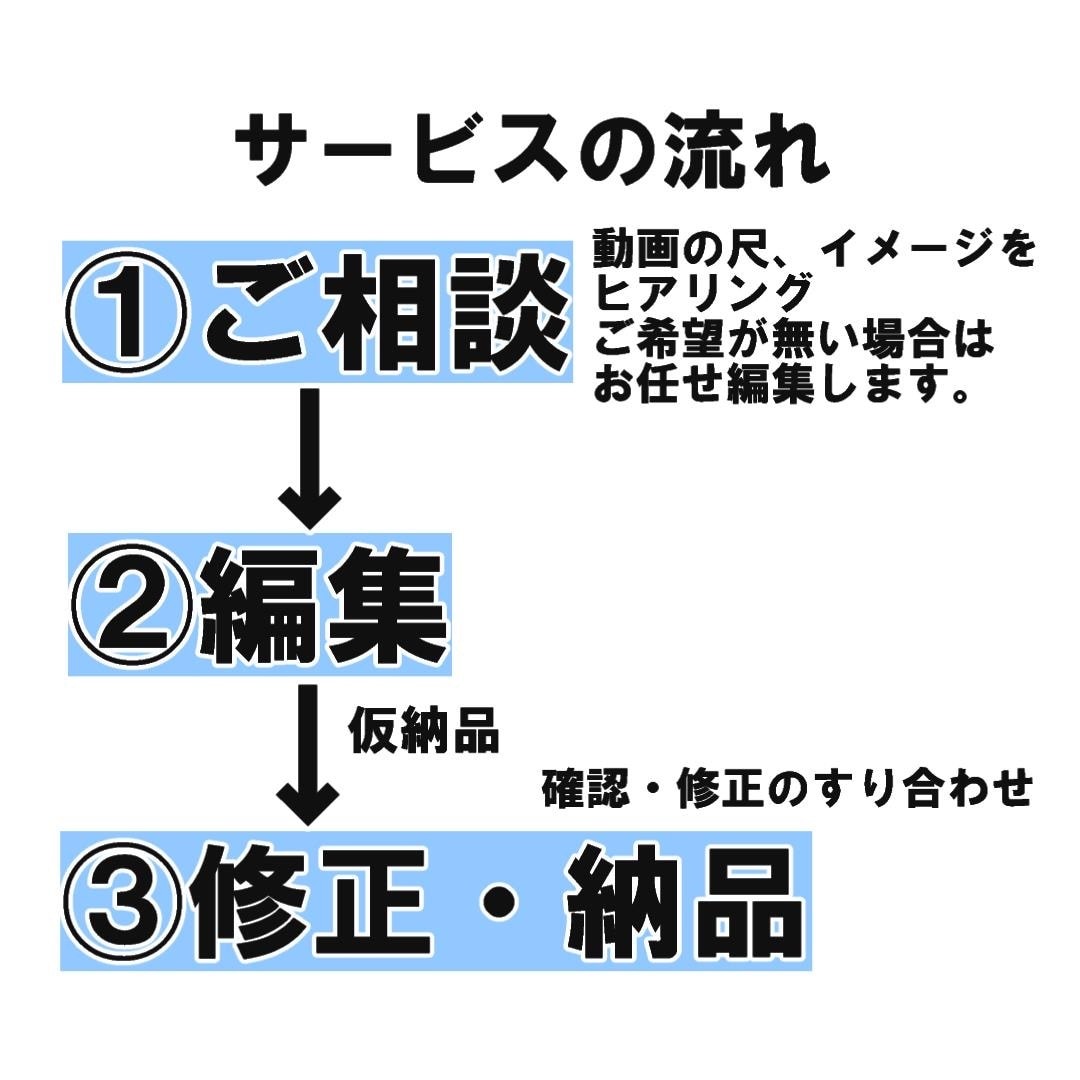 丸投!!YouTube動画編集お手伝いします ベトナム語•英語の動画編集専門です。 イメージ2
