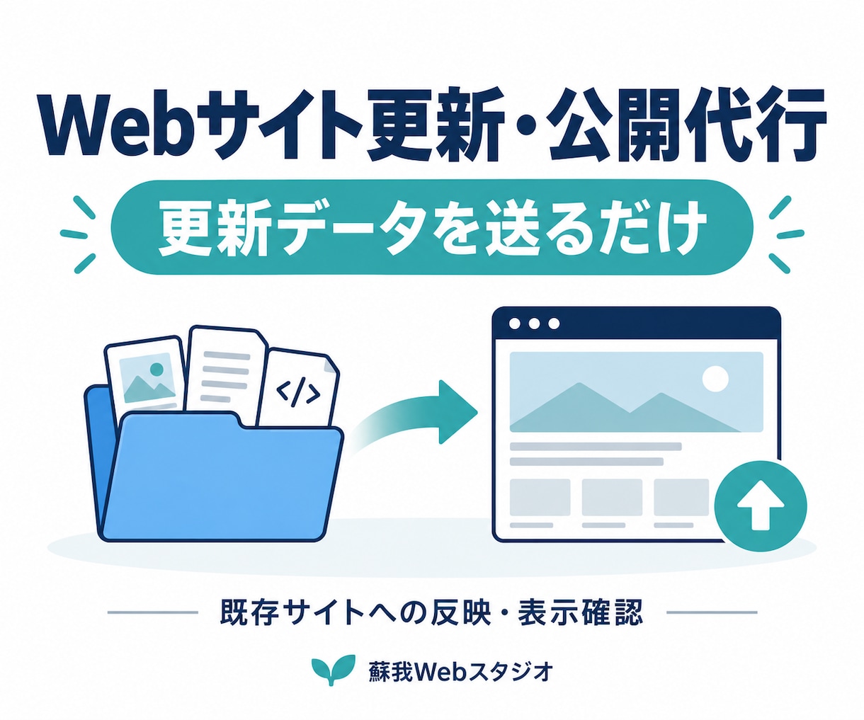 更新済みWebサイトのデータを反映・公開します 更新データを用意した方へ、既存サイトの公開作業を代行 イメージ1