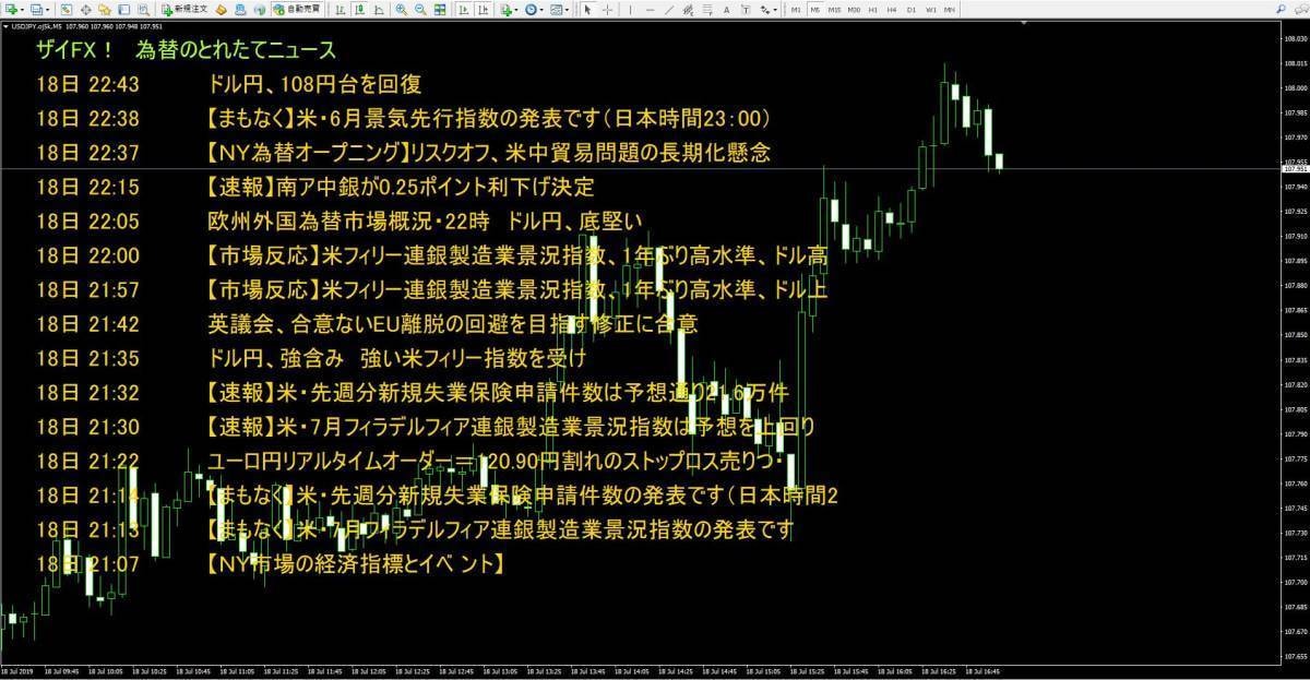 MT4リアルタイムのニュース表示するインジ売ります 突然のニュースが気になる方バイナリーオプション/FXトレード イメージ1