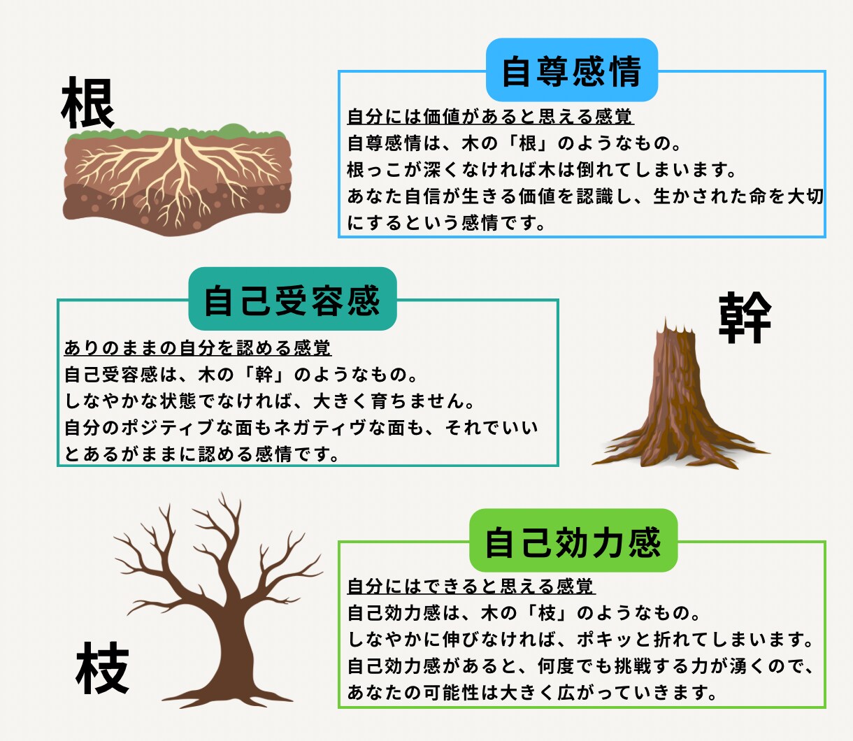 6つの自己肯定感を診断します その生きづらさ、理由があります イメージ6