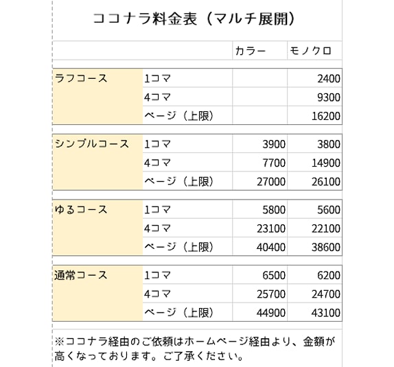ゆるかわほのぼのエッセイ漫画かきます お手頃価格でシンプルかわいい漫画に仕上げます！ イメージ10