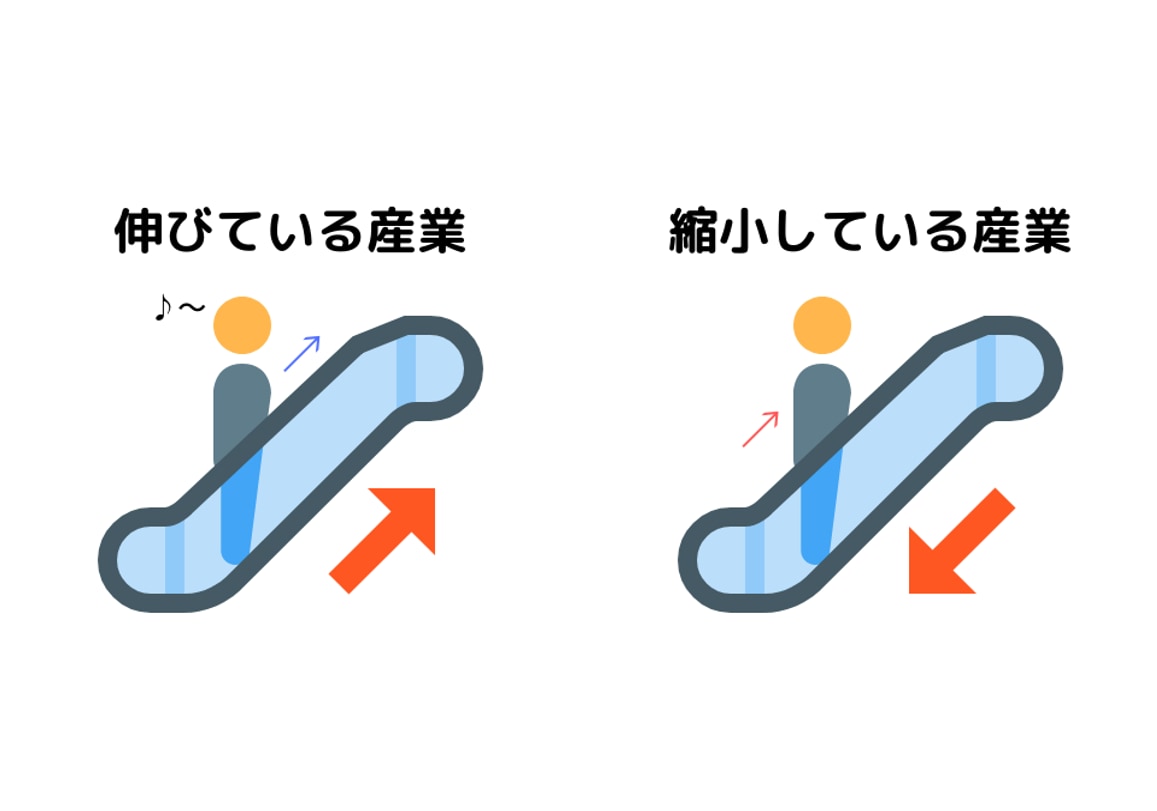 就職活動でどんな企業を選べばいいの？│相談乗ります 【大手～中小まで様々な企業で働いてきた経験者が相談承ります】 イメージ2