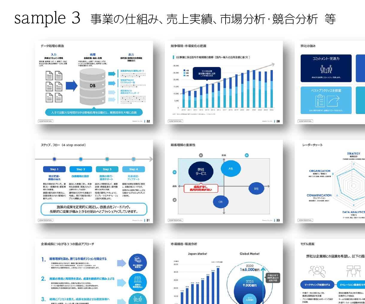 すぐに使える！パワポのテンプレートを販売します 会社案内や営業資料を効率よくきれいに自作するために イメージ6