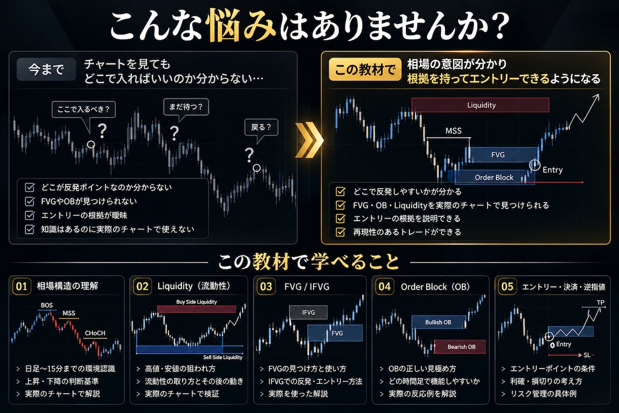 ICT/SMCの基礎を初心者向けに徹底解説します Liquidity・MSS・FVG・OBを基礎から学べる。 イメージ2