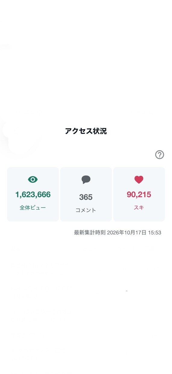 超人気noteアカウント2つを使用して宣伝します 今、流行りのnoteブログで安心のWアカウント宣伝をします イメージ2