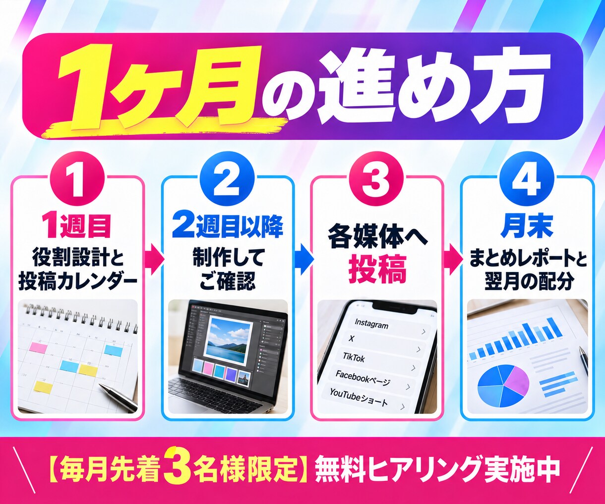 SNS複数アカウントを1ヶ月まとめて運用代行します 2媒体・合計月10投稿｜窓口1つ、レポートも1枚で イメージ5