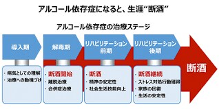 アルコール依存症のetcについて答えます あなたはアルコール依存症かもしれない イメージ6