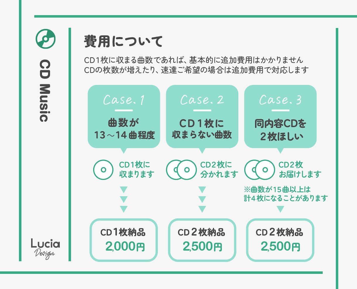 お手持ちの曲データで結婚式BGMのCD作成します 【お見積で500円引】翌日発送／曲データのご準備お願いします イメージ7