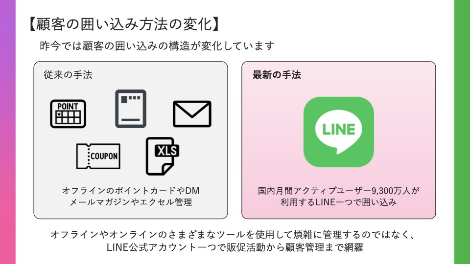 インスタグラムと公式LINEの両方を運用代行します インスタグラムで集客してLINEで囲い込むマーケティング戦略 イメージ5