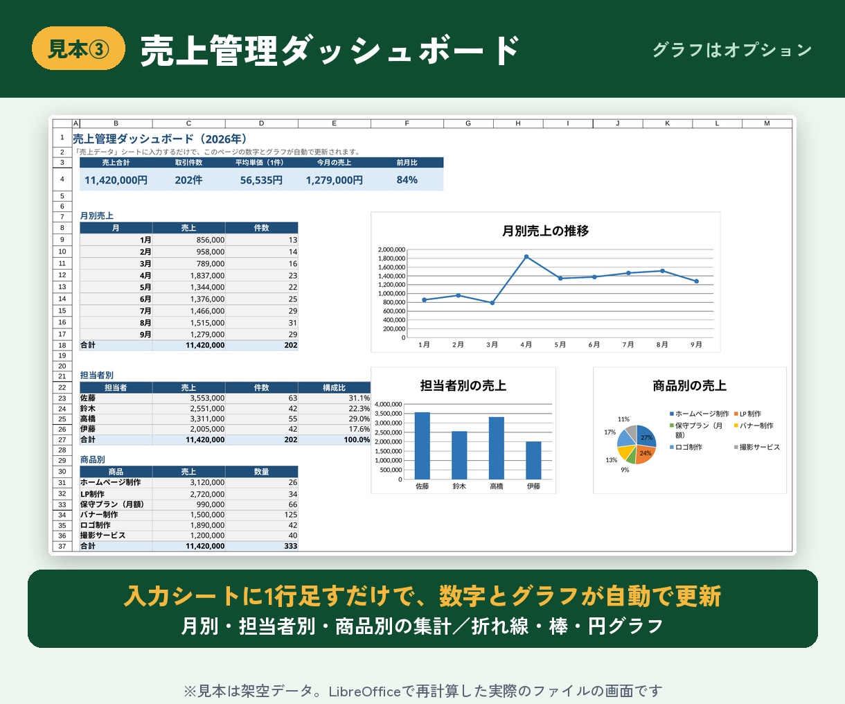 入力するだけで自動計算のExcel管理表を作ります マクロなし・関数だけ｜在庫・売上・家計簿・シフトに イメージ5