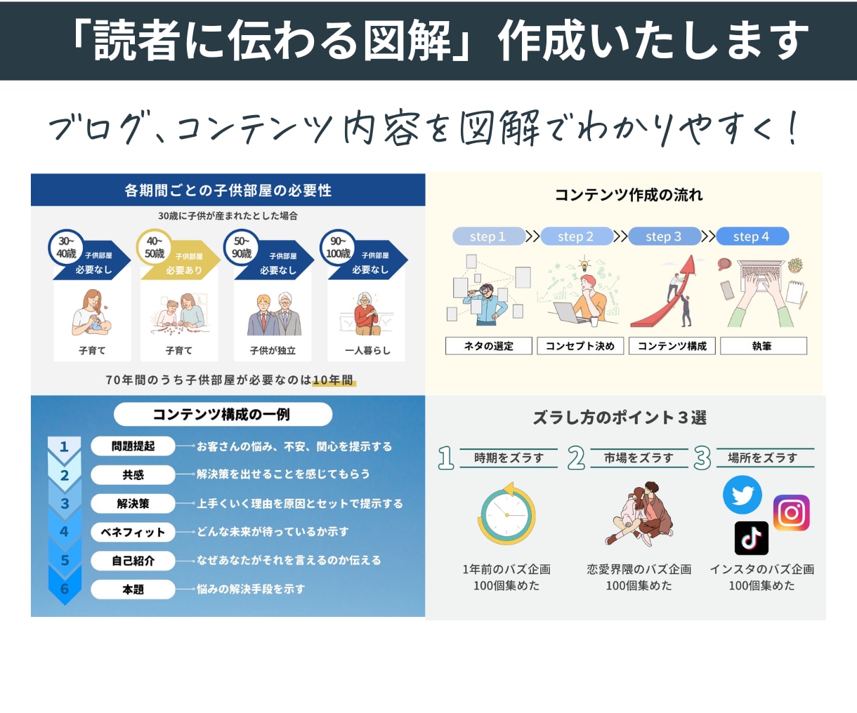 図解・画像のデザインを情報整理から一緒に行います X/インスタ/ココナラ画像/ブログ/他/canvaテンプレ イメージ7
