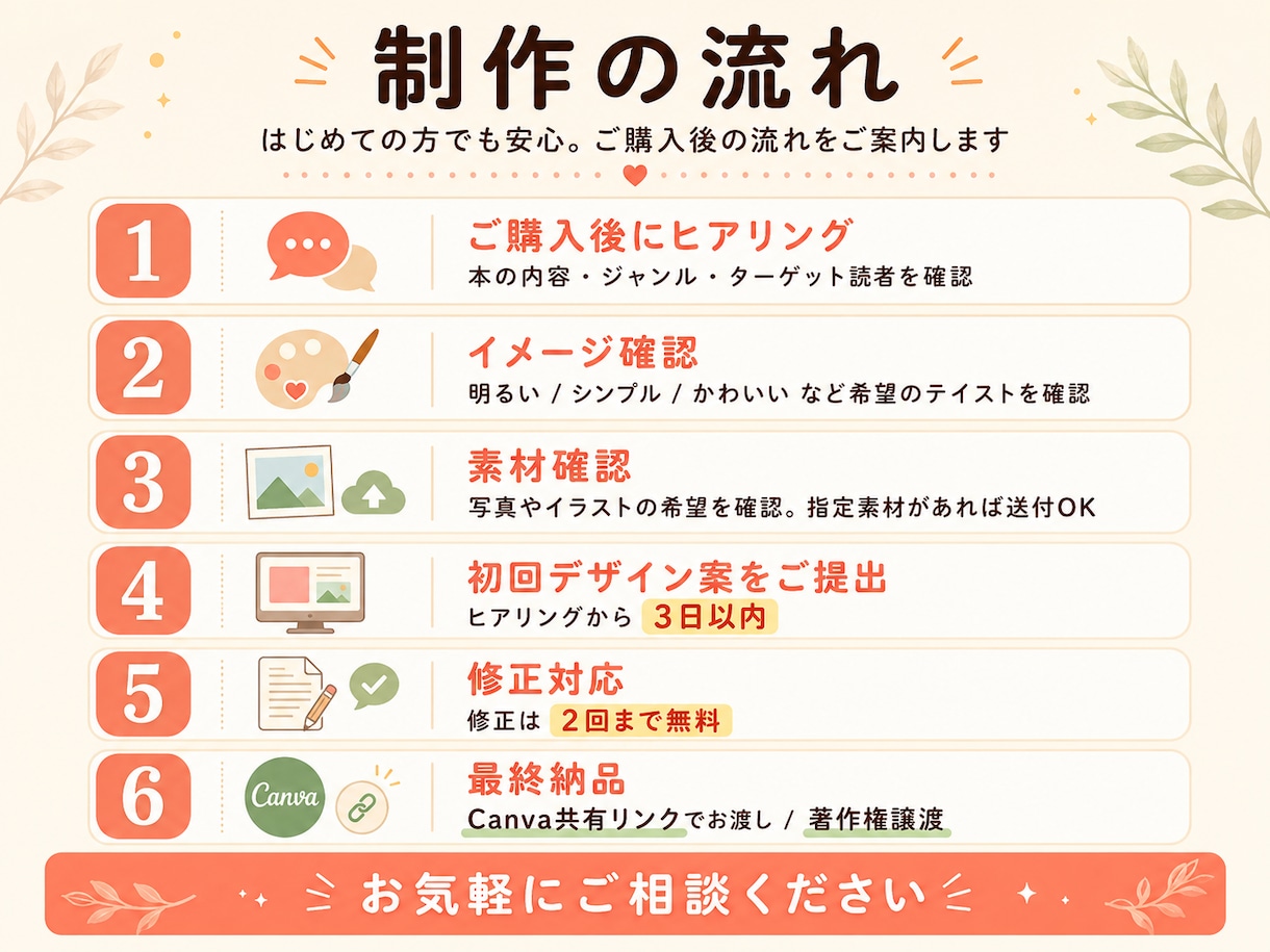 Canvaでお渡し｜最短3日で表紙作成します 6ヶ月で7冊出版した作家が手に取りたくなる表紙に仕上げます イメージ2