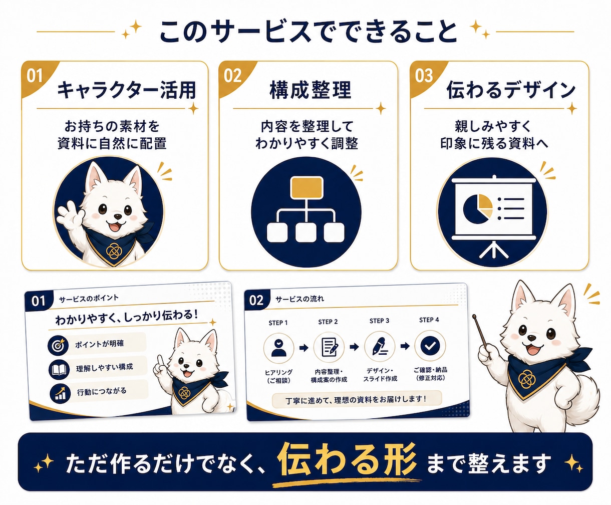 オリジナルキャラで伝わるスライド資料を作成します 難しい内容も親しみやすく！世界観のある資料で差別化を イメージ3