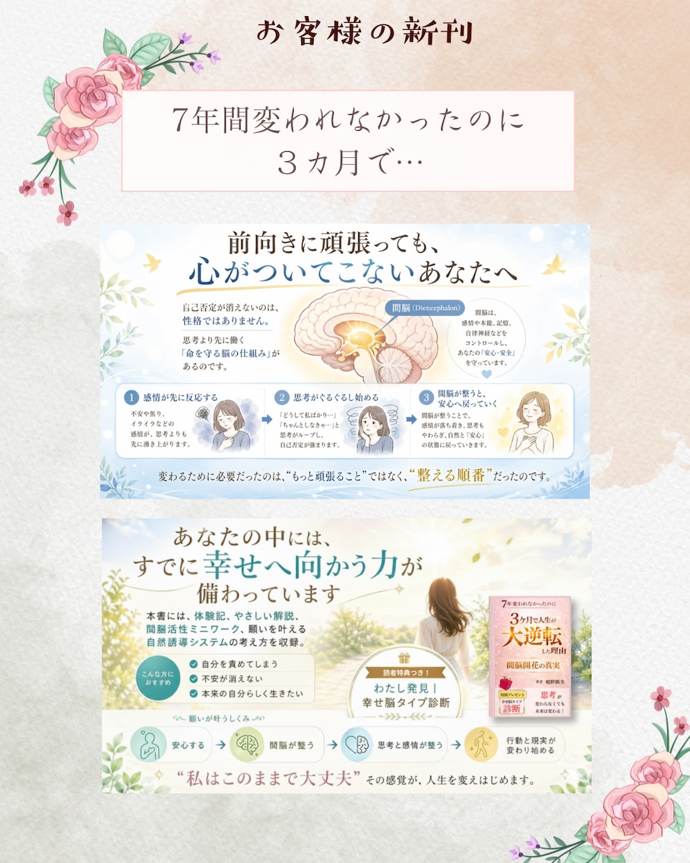 Kindle出版まるっとお任せ！読まれる本にします ライトプラン：原稿がすでにある方に。（モニター） イメージ8