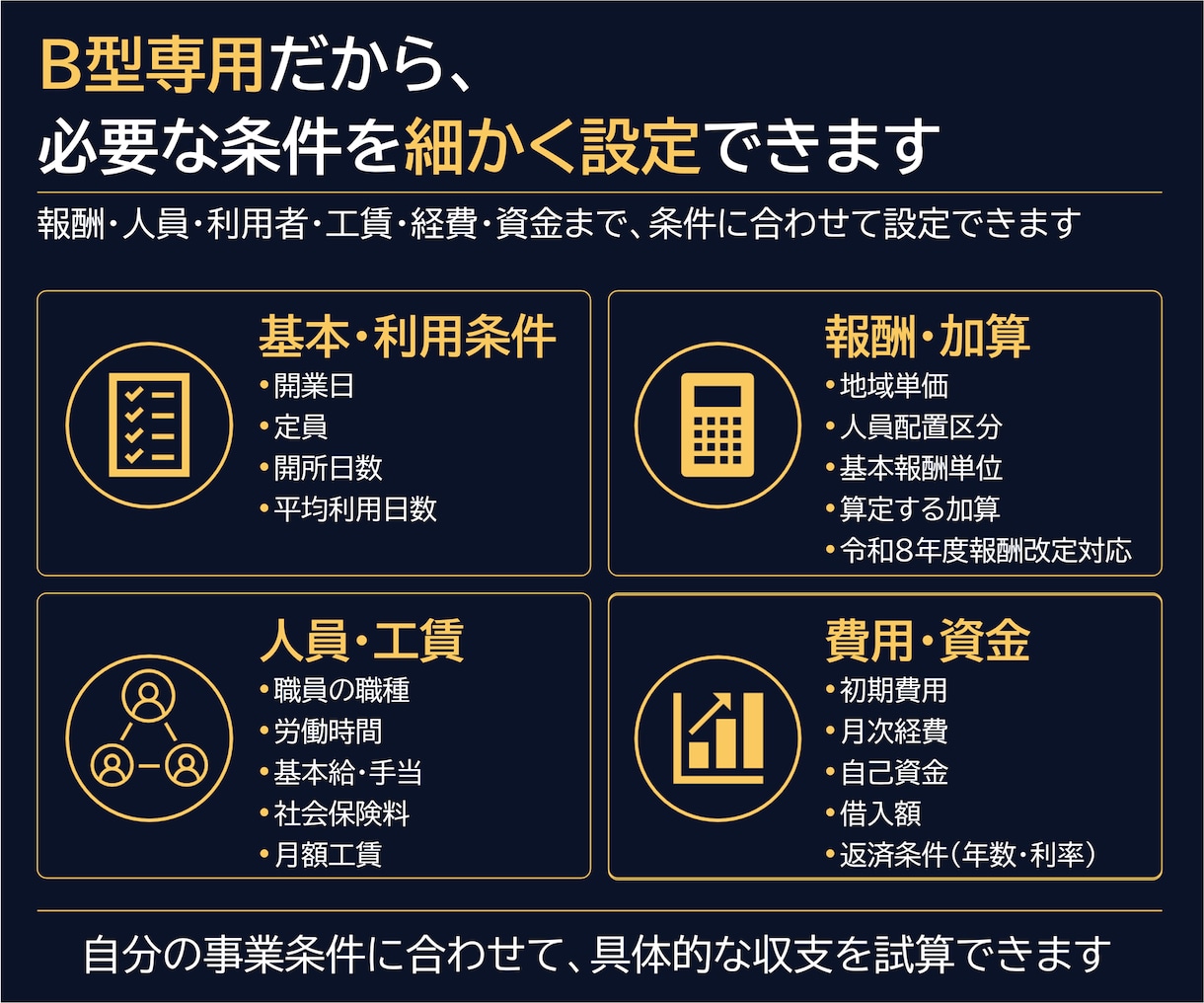 就労継続支援B型の事業計画書テンプレを販売します 構成済みPPT約50枚＋報酬算定式入り3年収支・資金計画 イメージ5