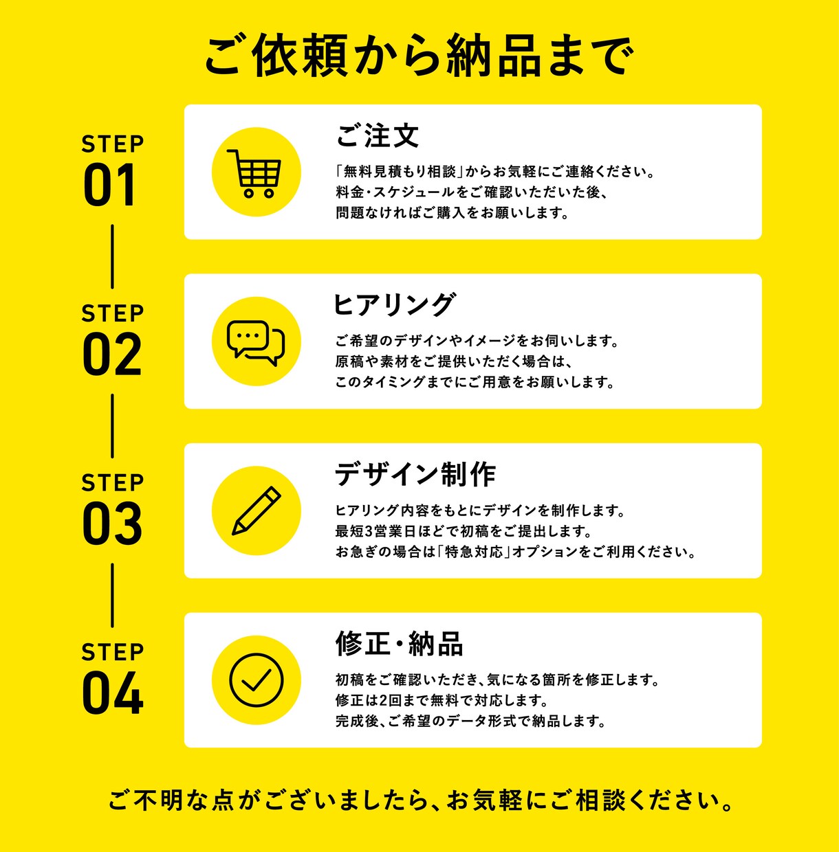販促目線で「売れる」「伝わる」チラシ制作します 受賞歴もある現役デザイナーがチラシをデザインします！ イメージ5