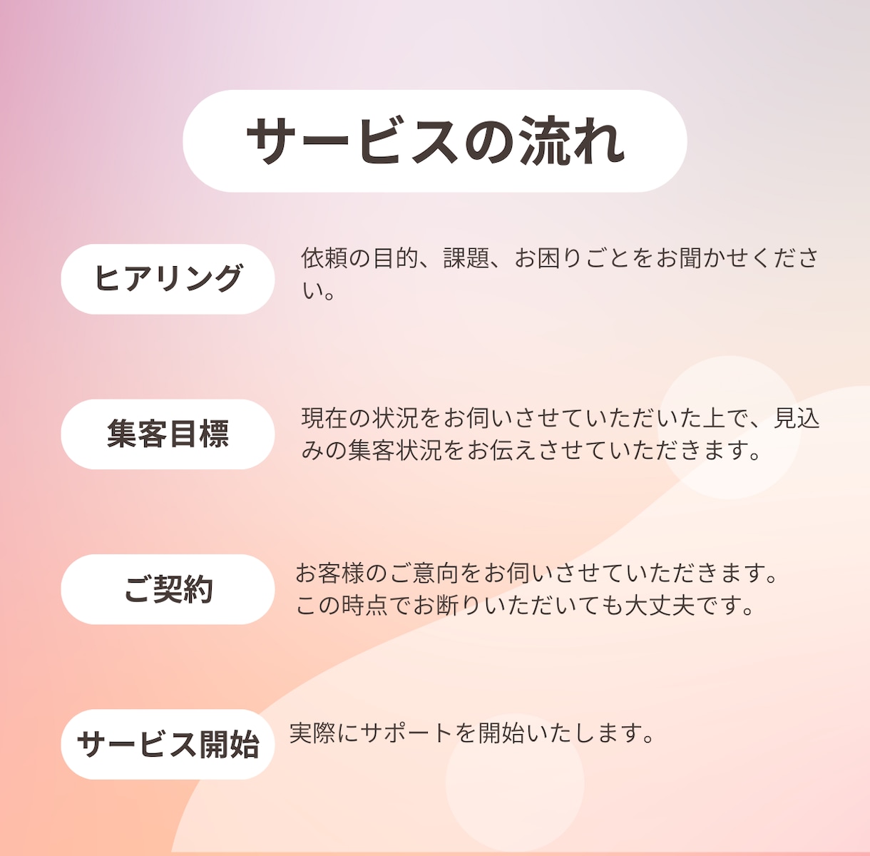 自社採用のサロン集客専門のメタ広告運用します 無料でLP制作するので広告運用させてください！ イメージ2