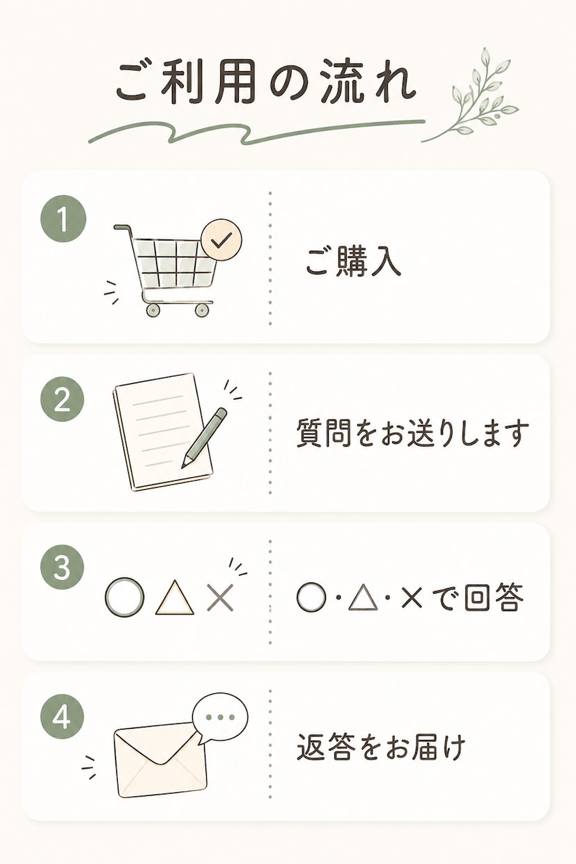 考えすぎてまとまらない時、モヤモヤを言葉にします 自己理解や気持ちの整理をしたい方へ イメージ4
