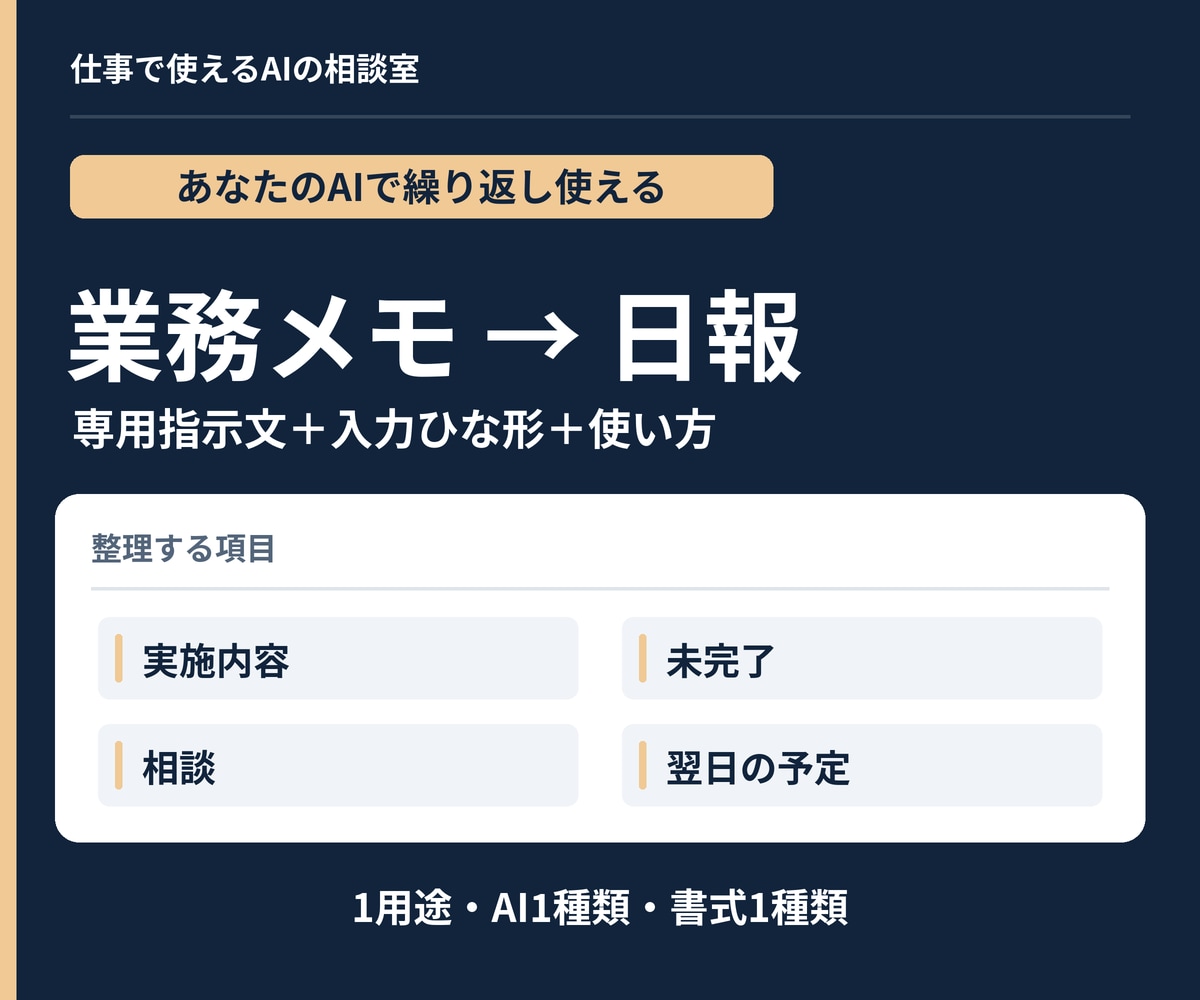 業務メモを日報にするAI指示文を作ります 実施内容・未完了・相談事項を、いつもの日報形式へ イメージ1