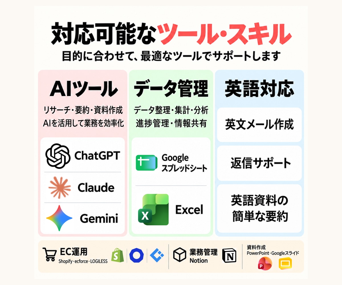 AI活用秘書｜15年の実務経験でサポートします AI活用/英語対応/オンライン事務/豊富な実務経験が強みです イメージ4