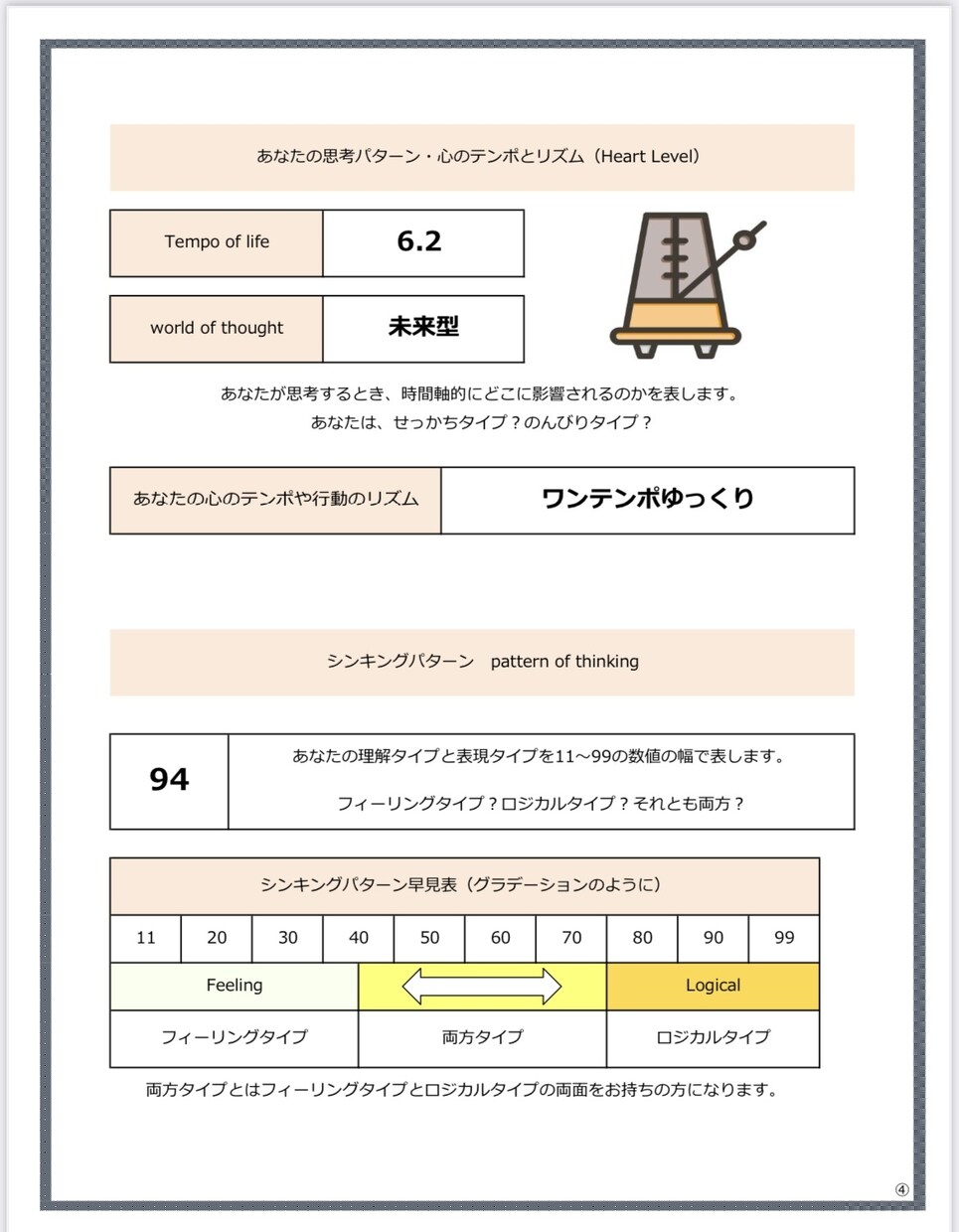 自分の隠された能力を知ることができます 自分のスキル！他人からの印象を知って成功スピードをあげる！！ イメージ2