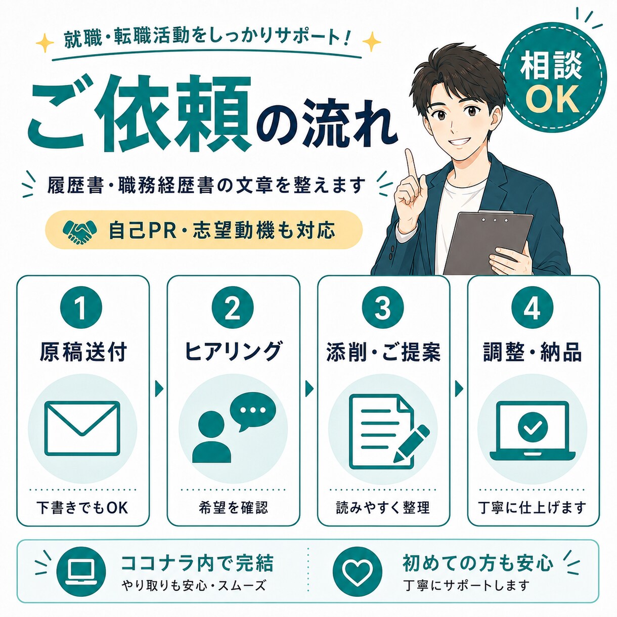 履歴書・職務経歴書の文章を整えます 自己PR・志望動機を読みやすく作成します イメージ3